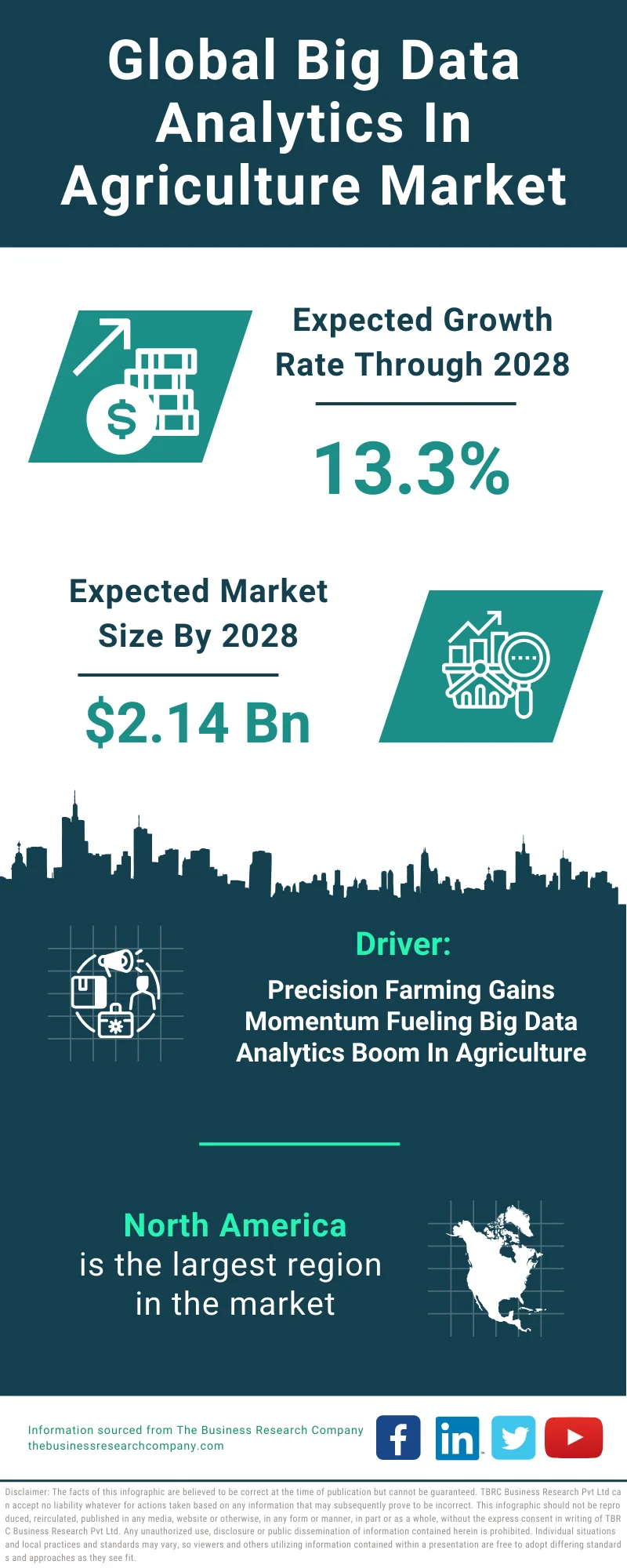 Big Data Analytics In Agriculture Global Market Report 2024