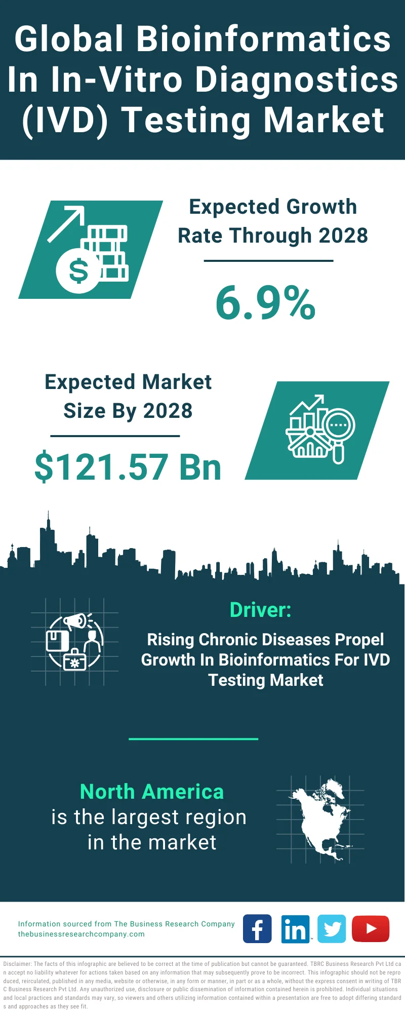 Bioinformatics In In-Vitro Diagnostics (IVD) Testing Global Market Report 2024 