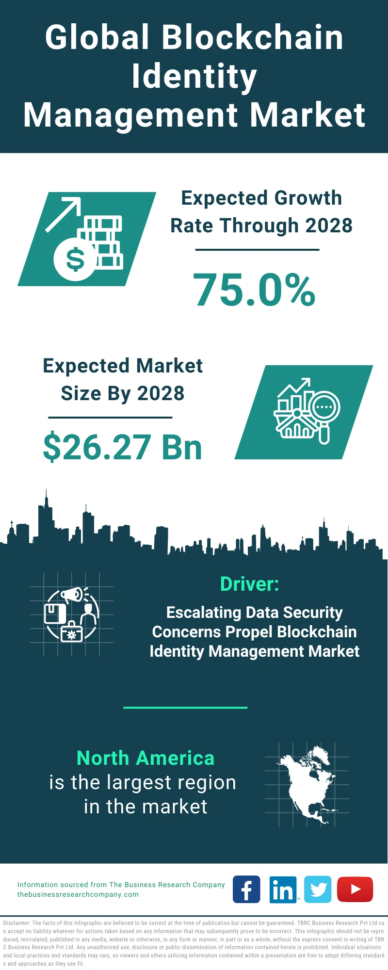 Blockchain Identity Management Global Market Report 2024