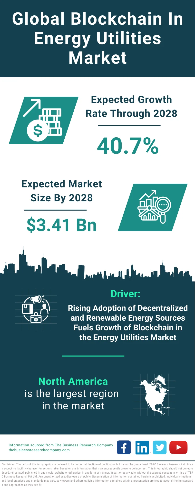 Blockchain In Energy Utilities Global Market Report 2024