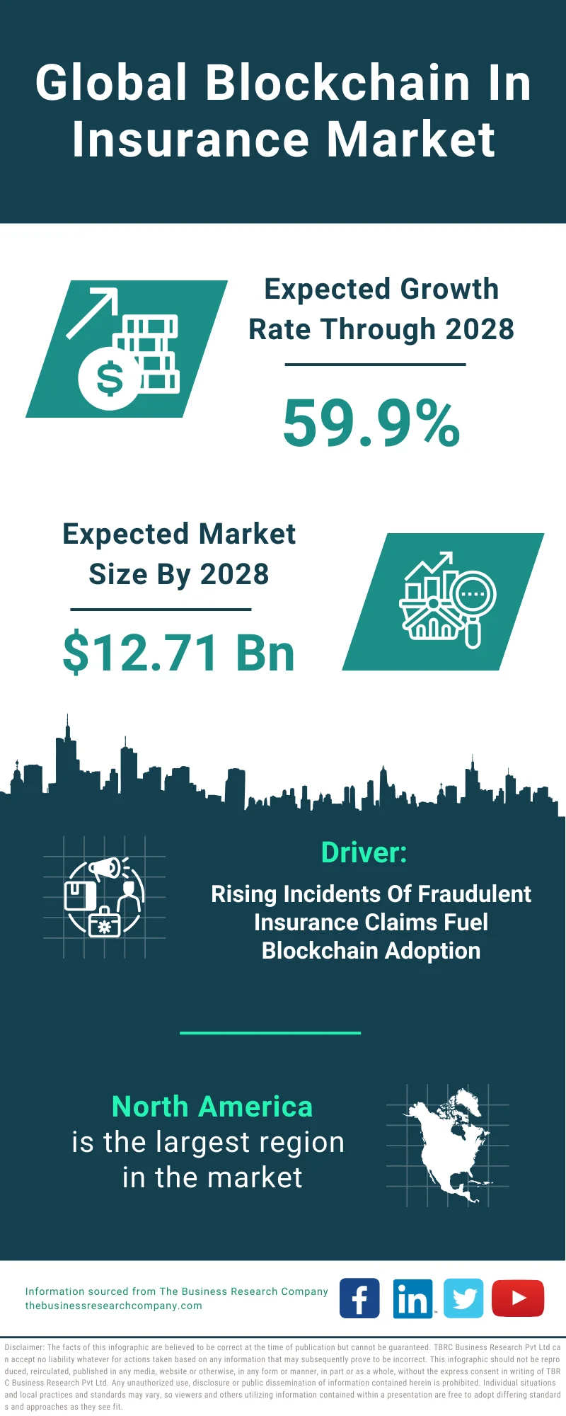 Blockchain In Insurance Global Market Report 2024