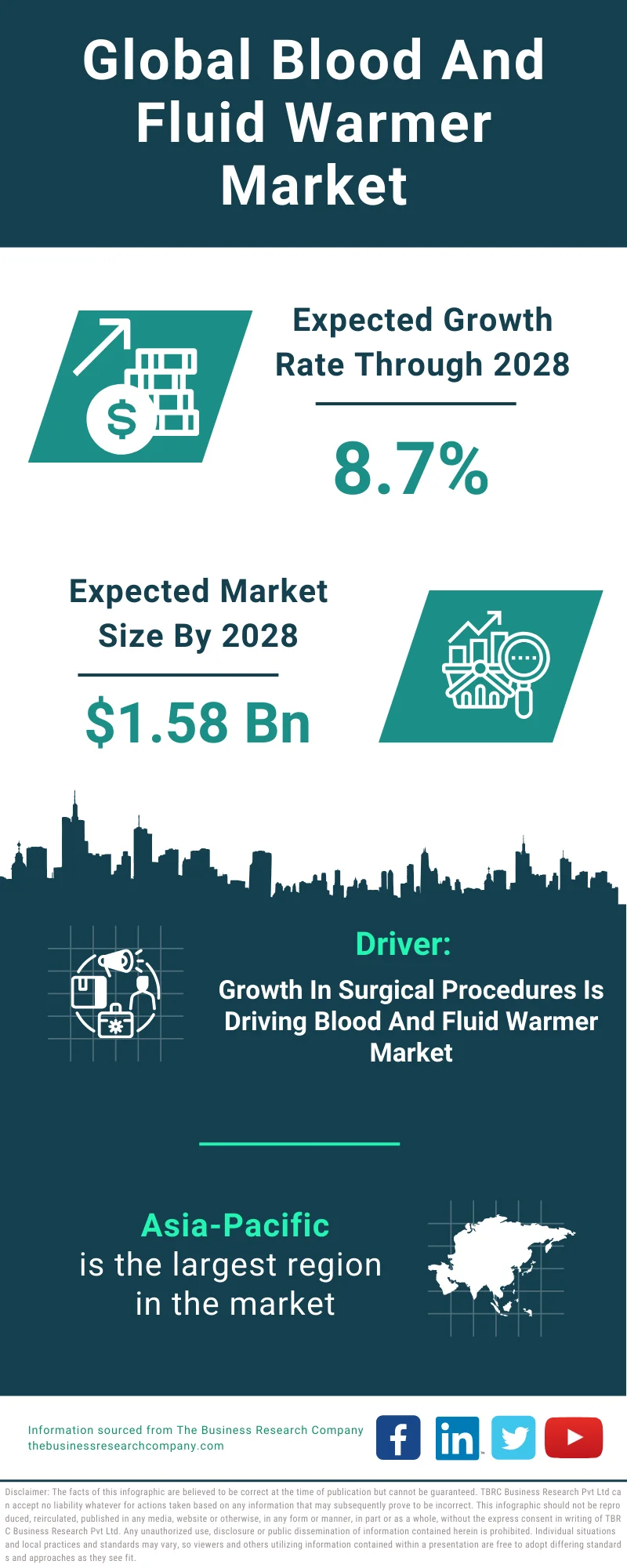 Blood And Fluid Warmer Global Market Report 2024