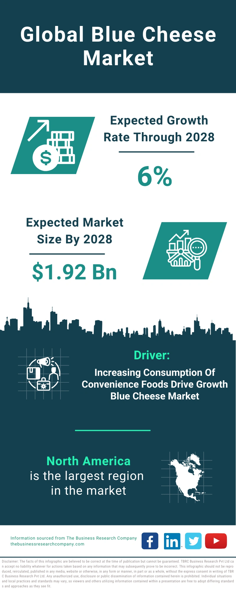 Global Blue Cheese Market Infographic