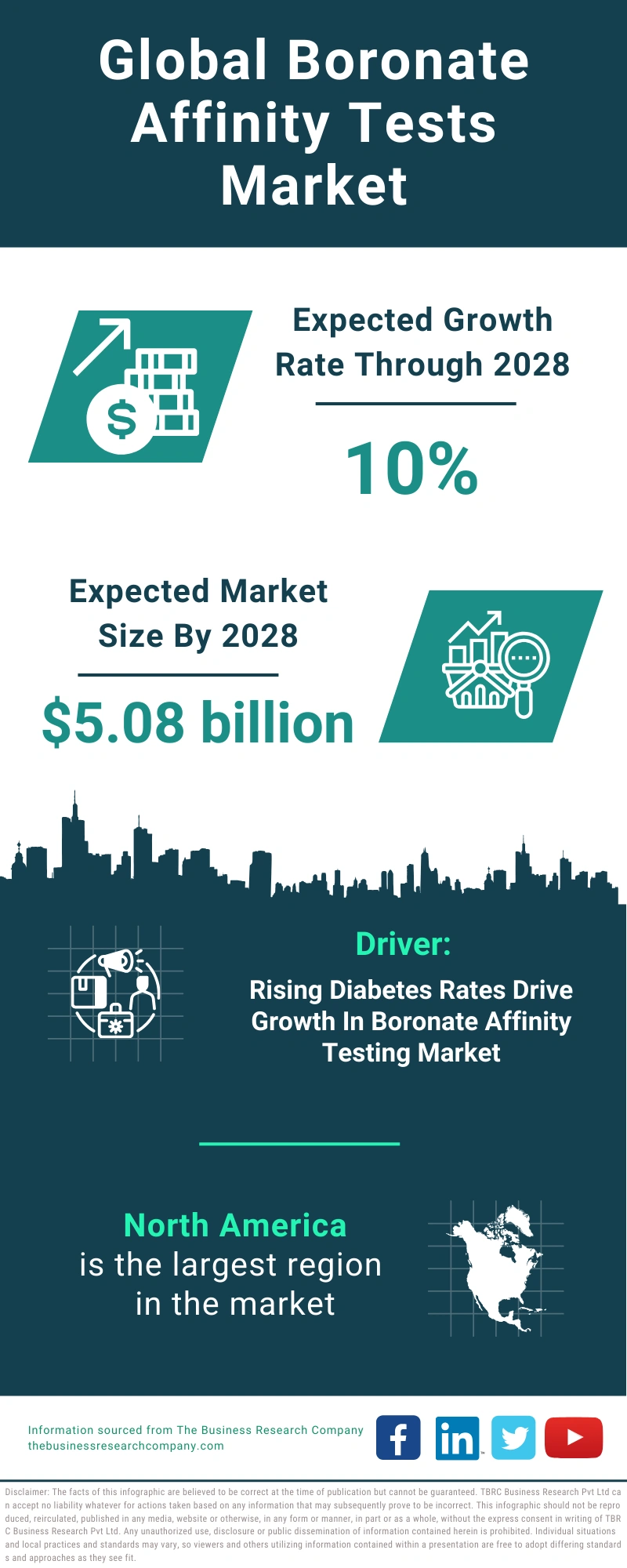 Global Boronate Affinity Tests Market Infographic