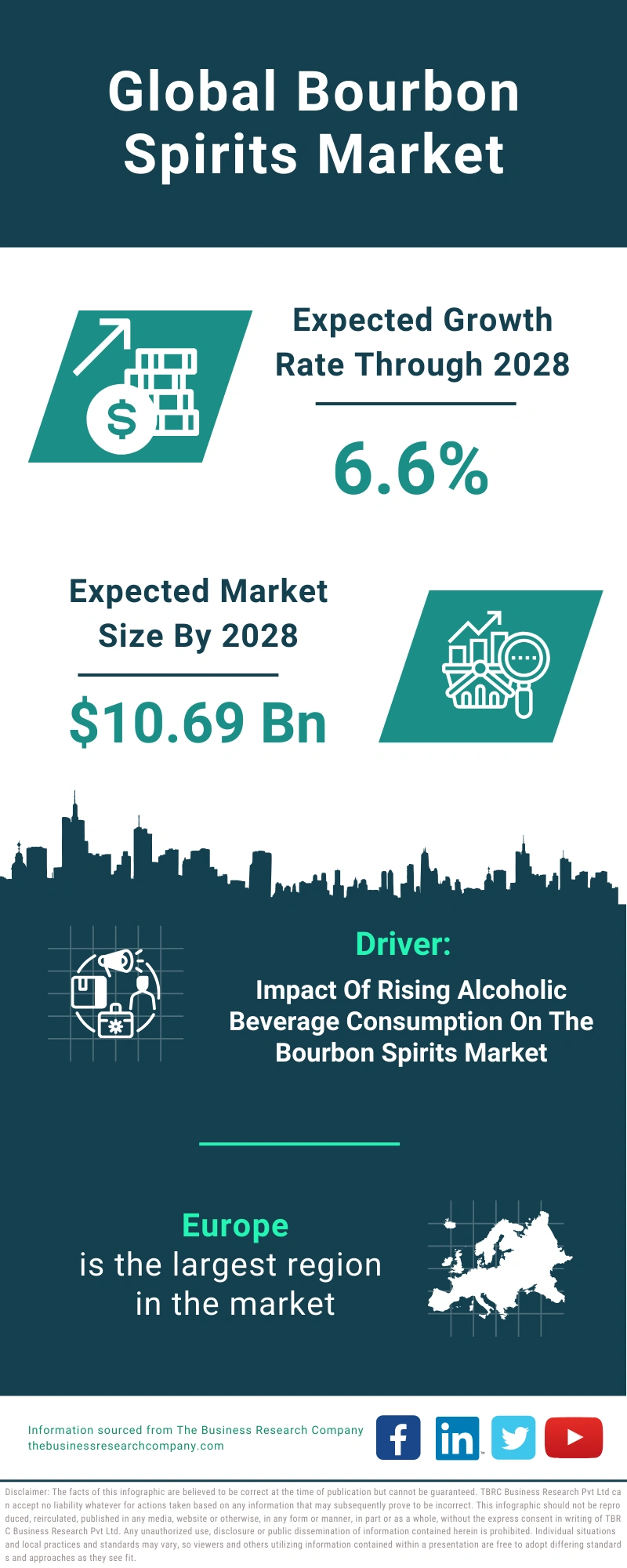 Global Bourbon Spirits Market Infographic