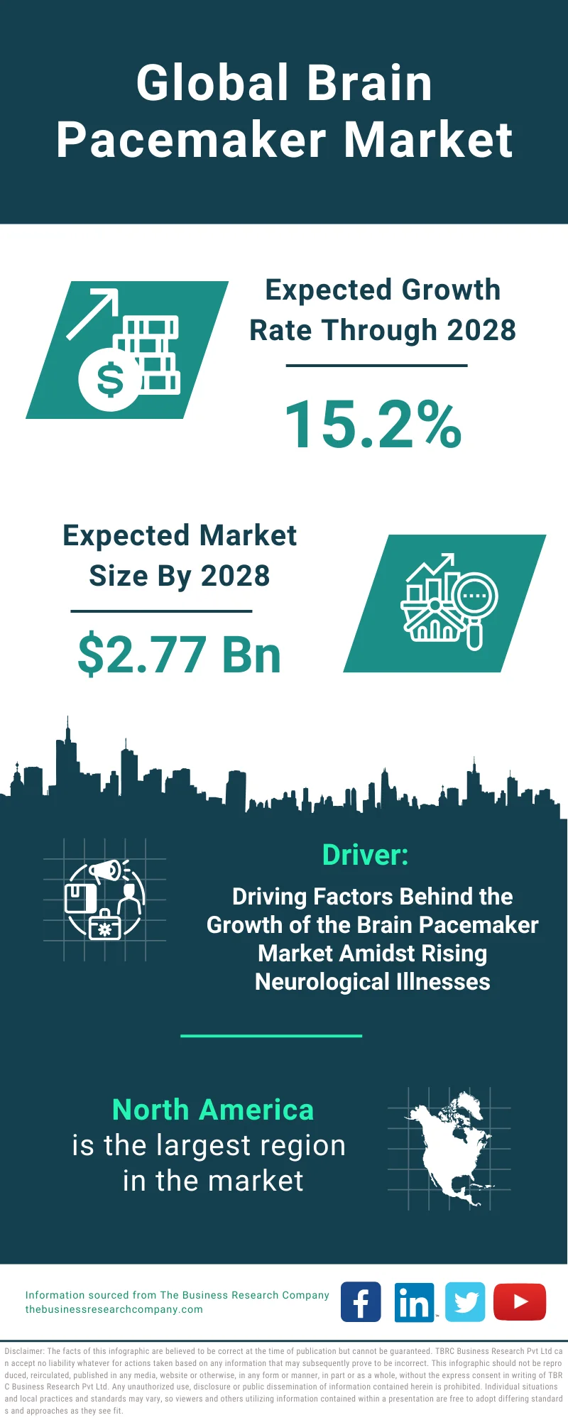 Brain Pacemaker Global Market Report 2024