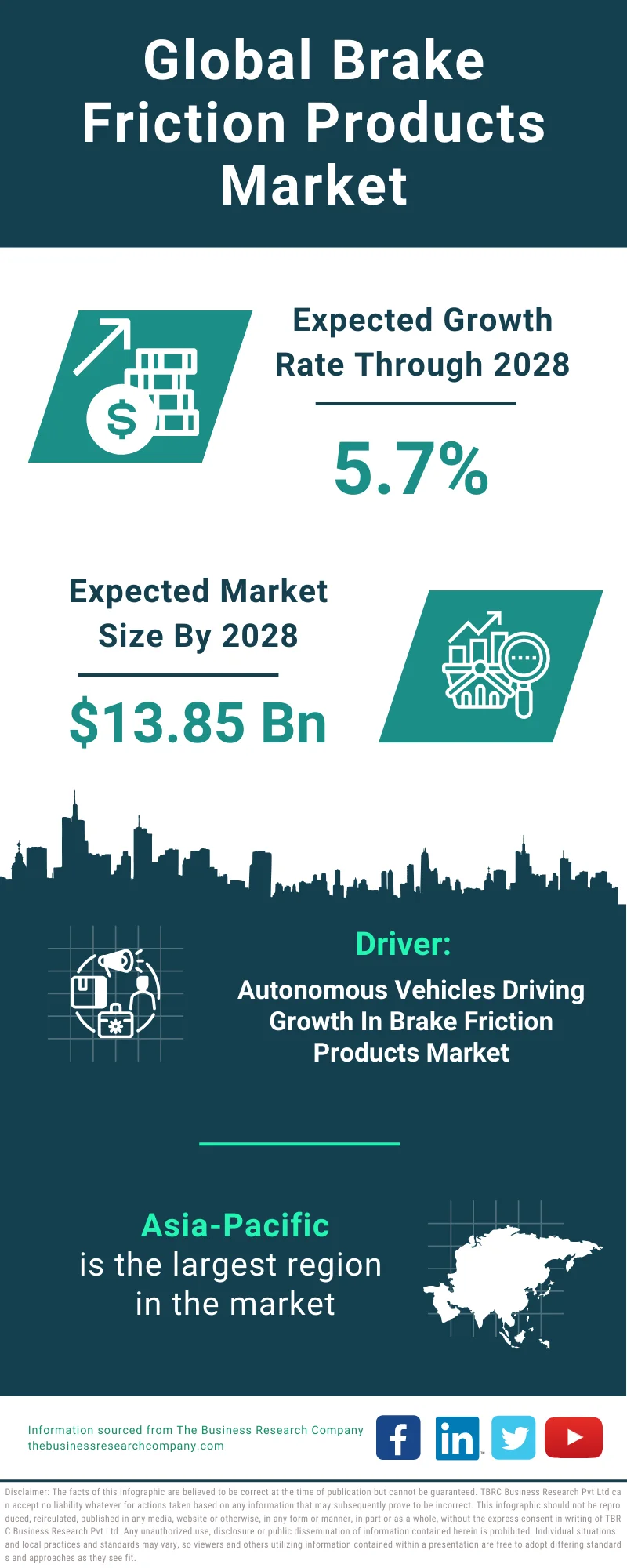 Brake Friction Products Global Market Report 2024