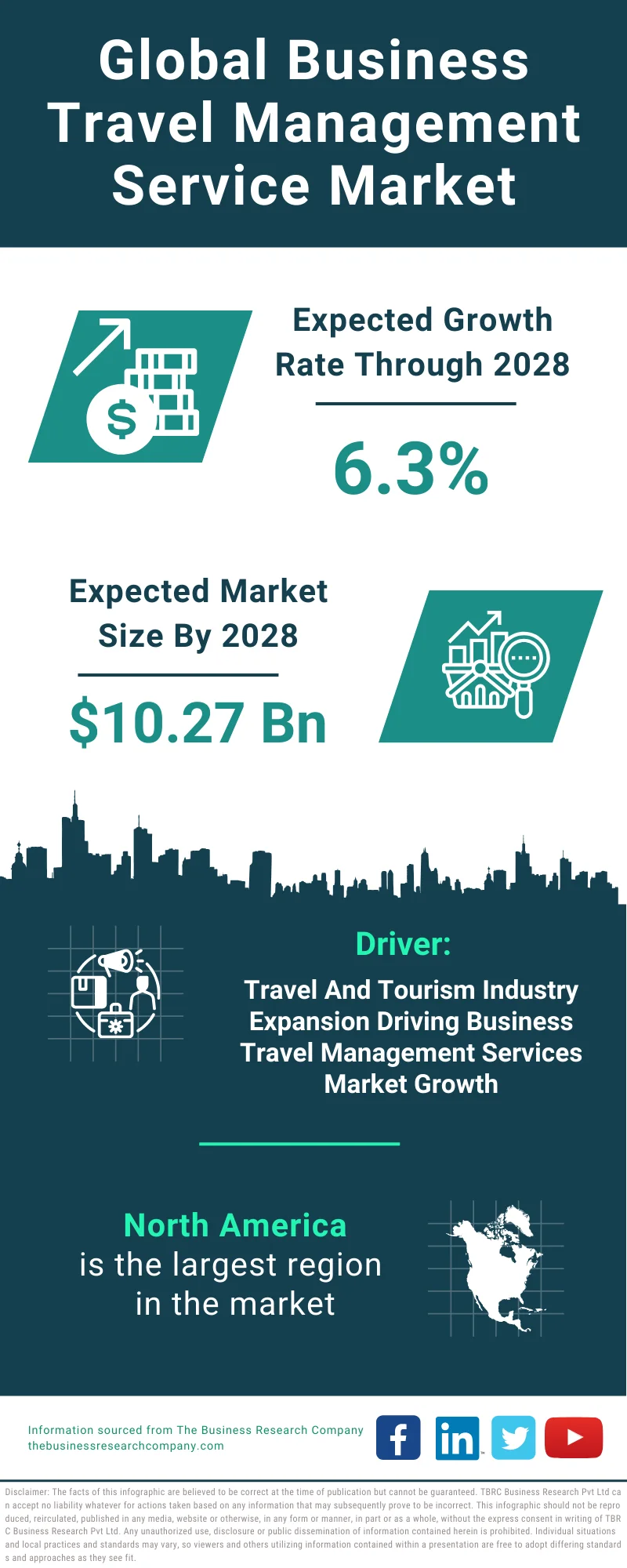 Business Travel Management Service Global Market Report 2024 