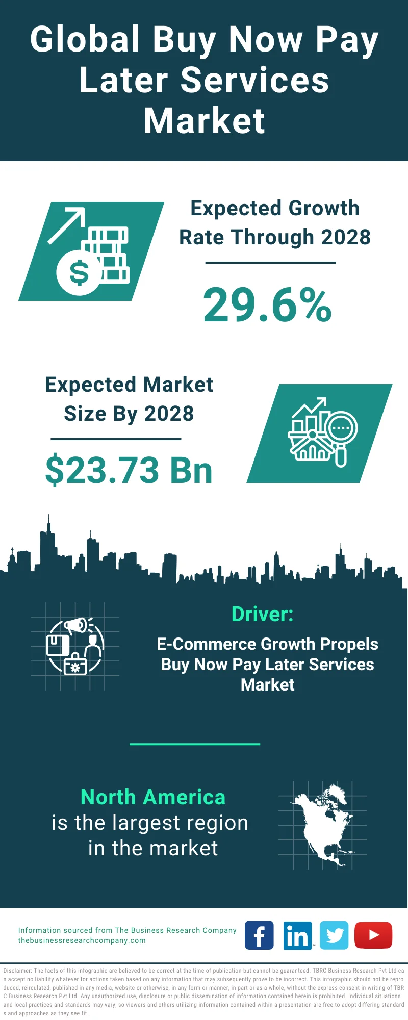 Buy Now Pay Later Services Global Market Report 2024