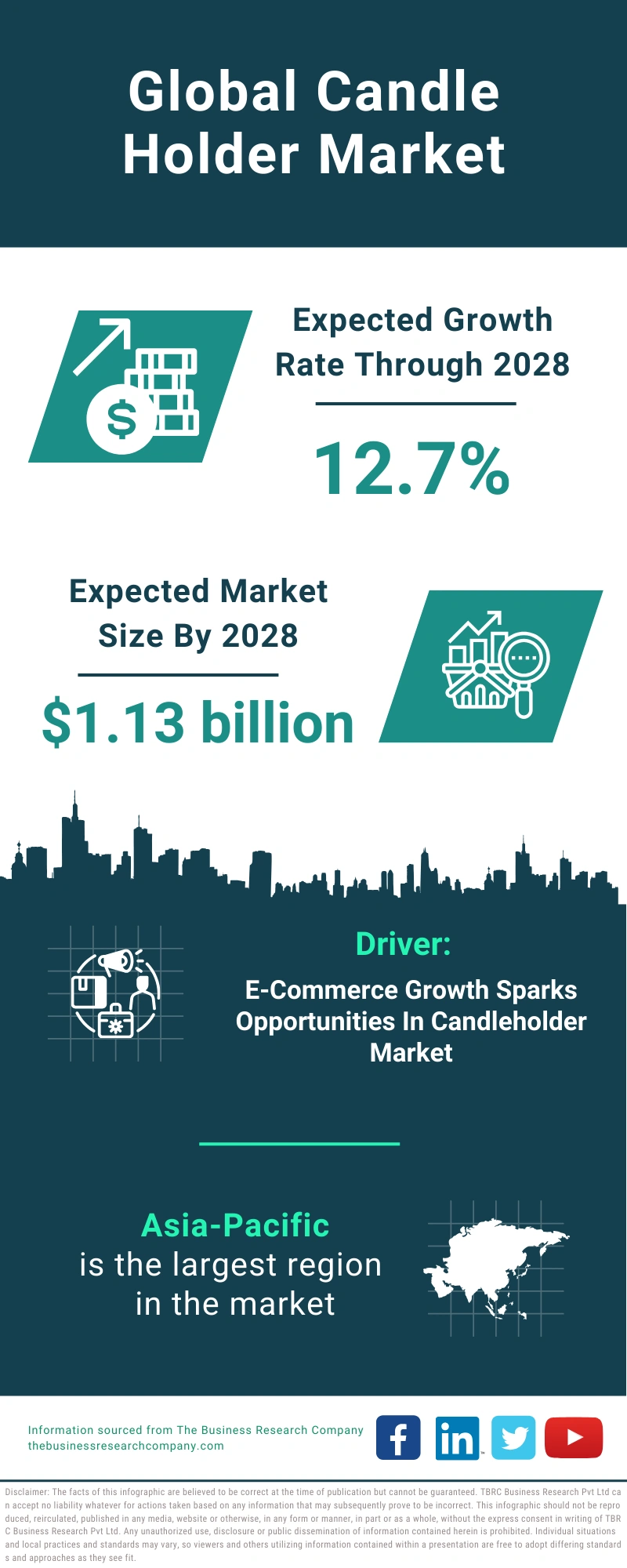 Global Candle Holder Market Infographic