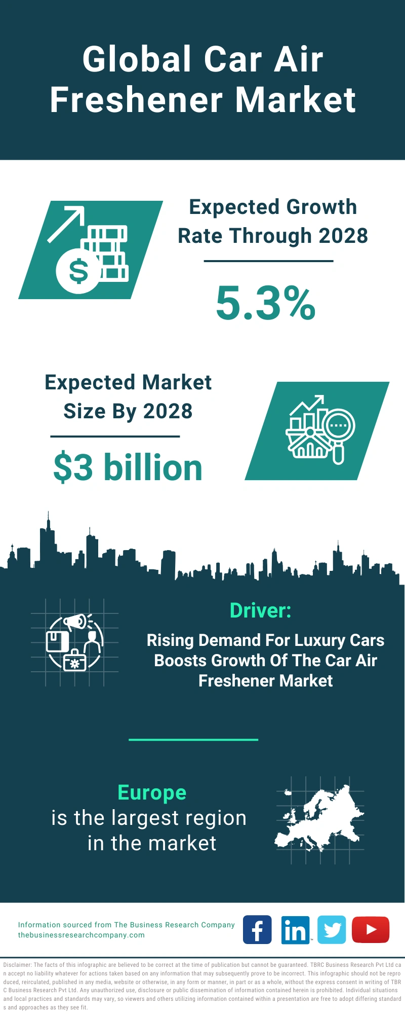 Global Car Air Freshener Market Infographic