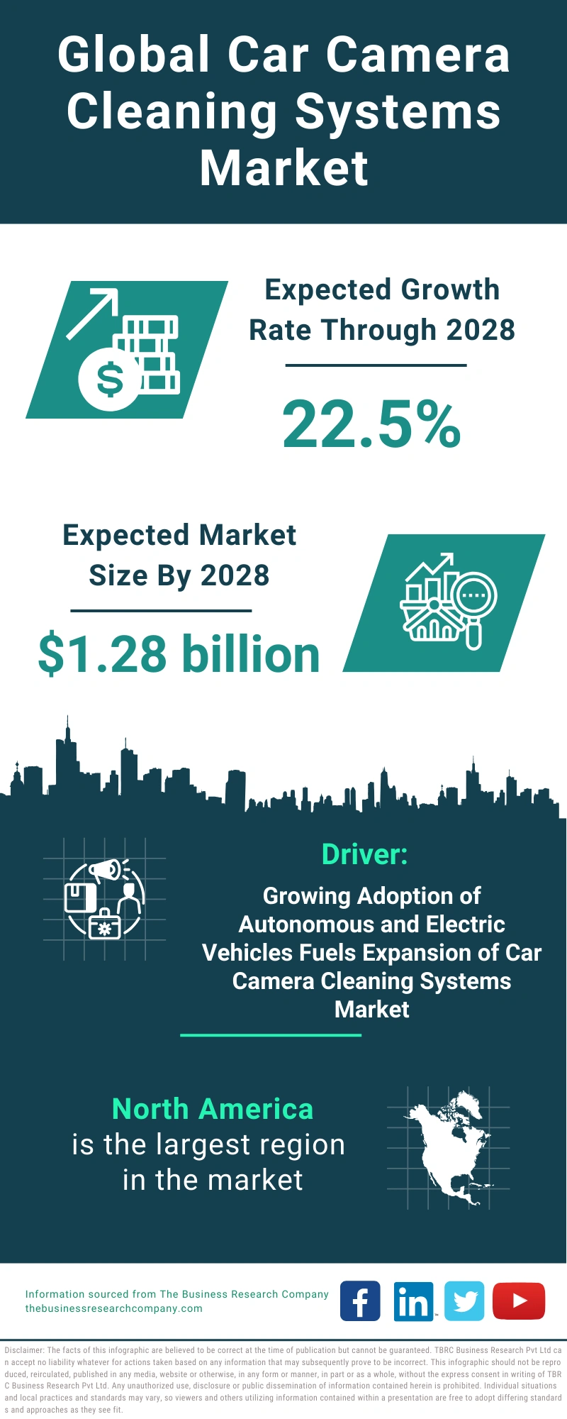 Global Car Camera Cleaning Systems Market Infographic