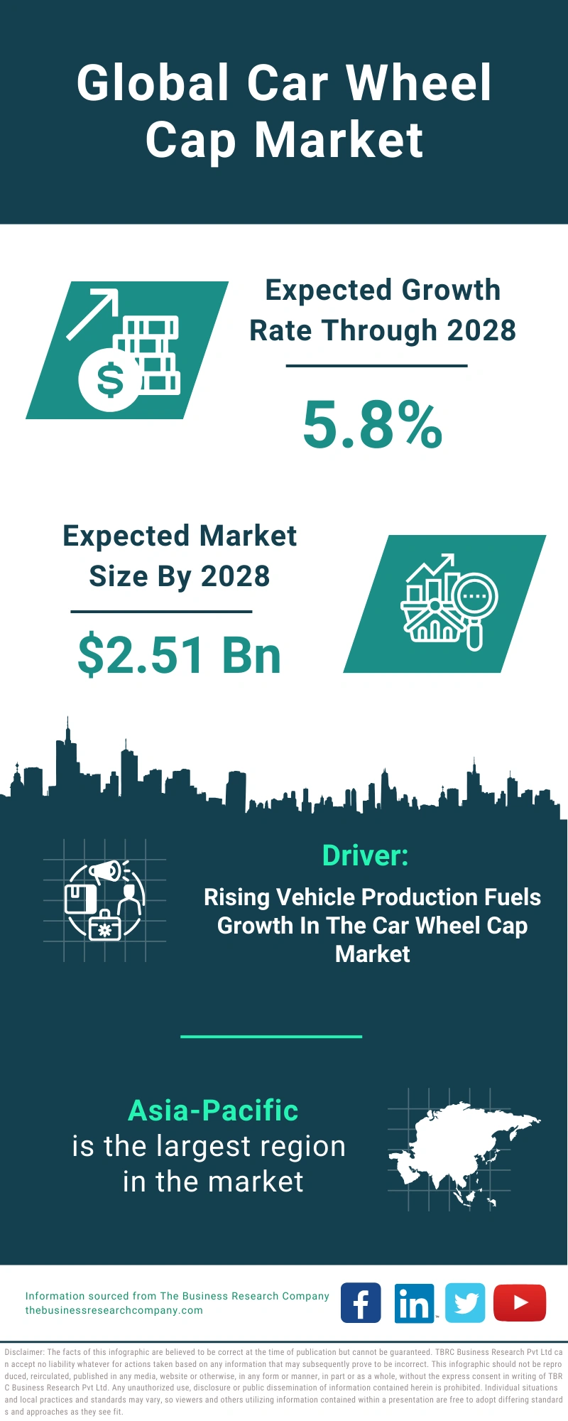 Global Car Wheel Cap Market Infographic