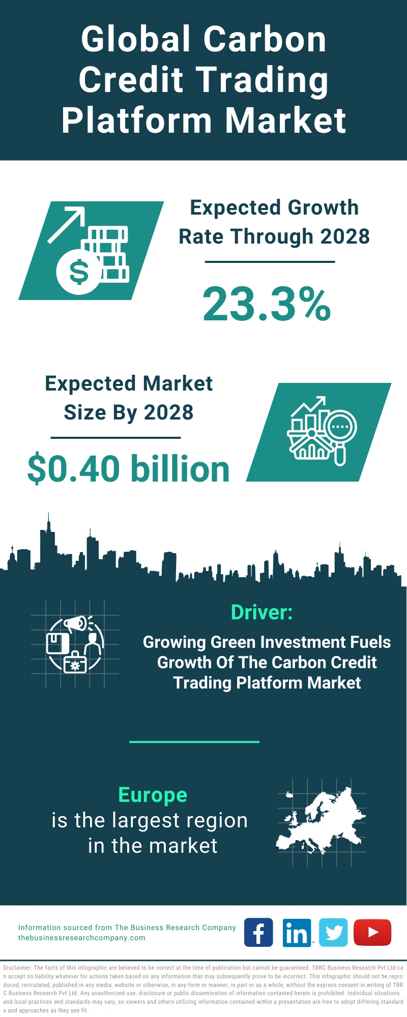 Global Carbon Credit Trading Platform Market Infographic