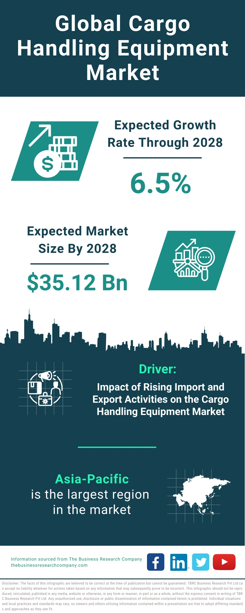 Cargo Handling Equipment Global Market Report 2024