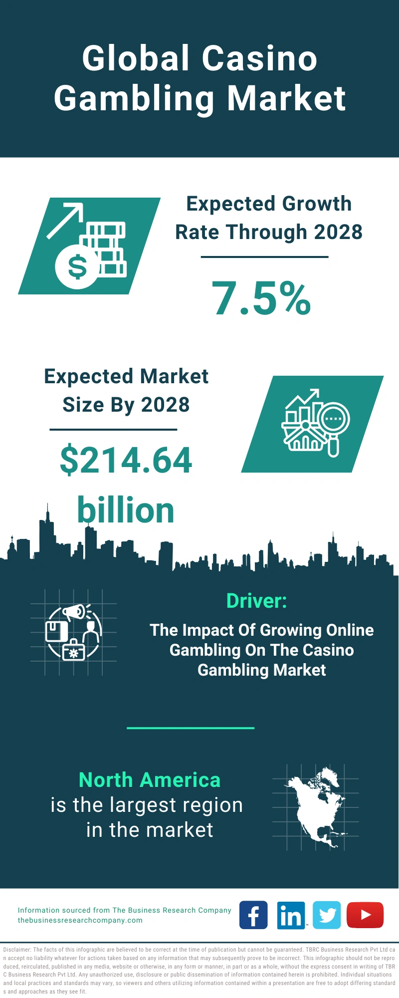 Global Casino Gambling Market Infographic