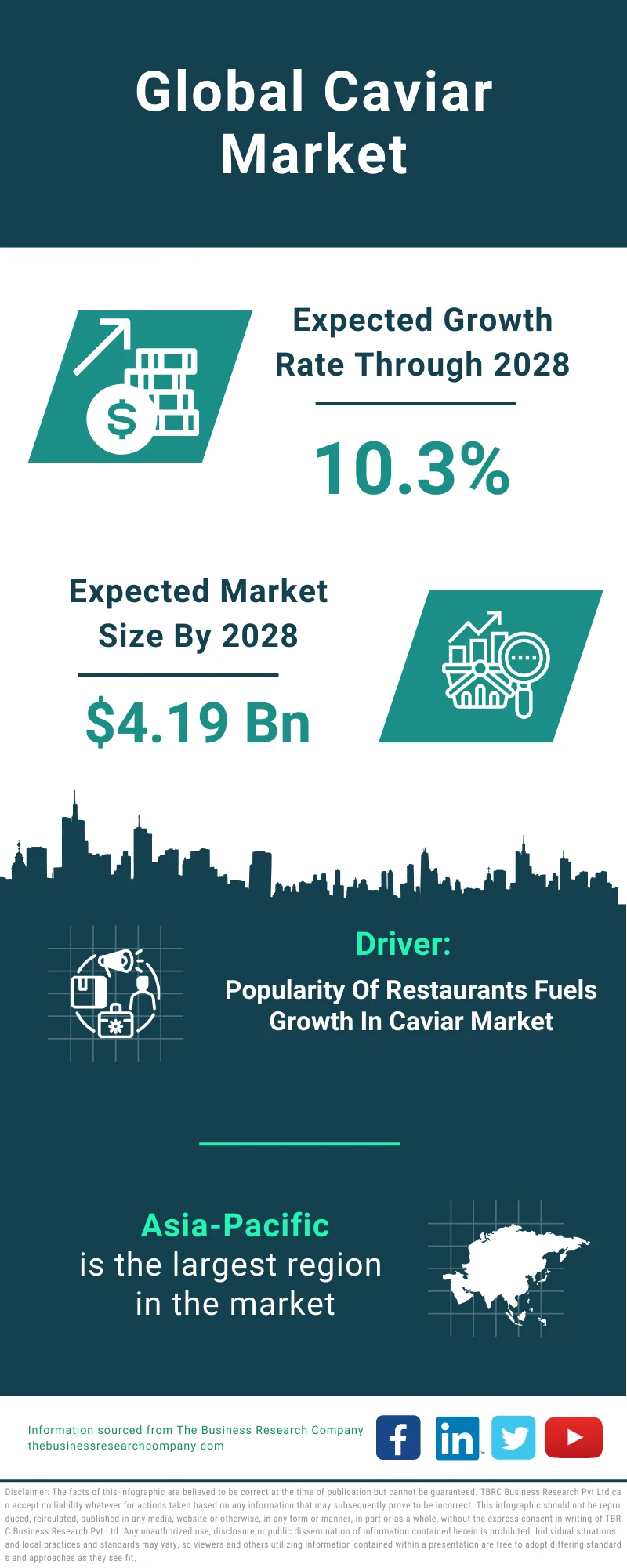 Caviar Global Market Report 2024