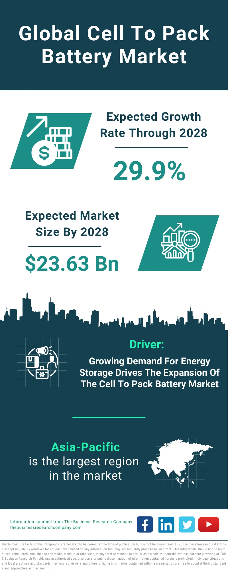 Cell To Pack Battery Global Market Report 2024