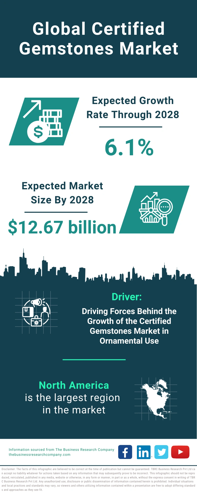 Global Certified Gemstones Market Infographic