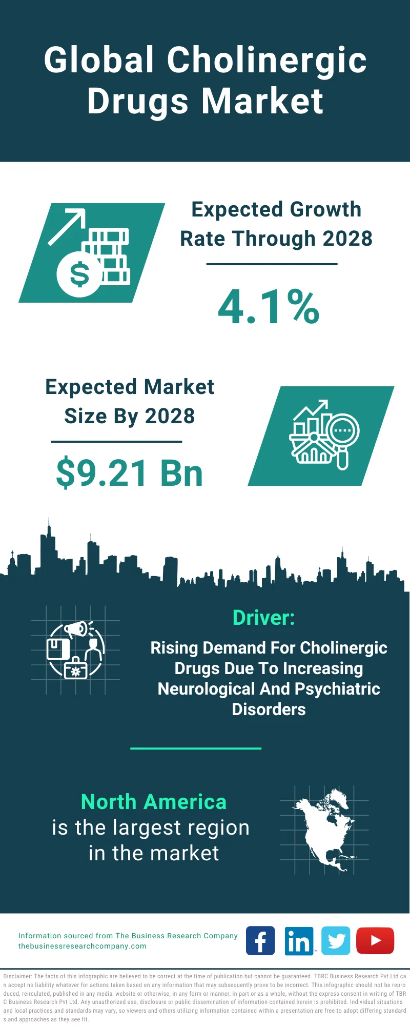 Cholinergic Drugs Global Market Report 2024