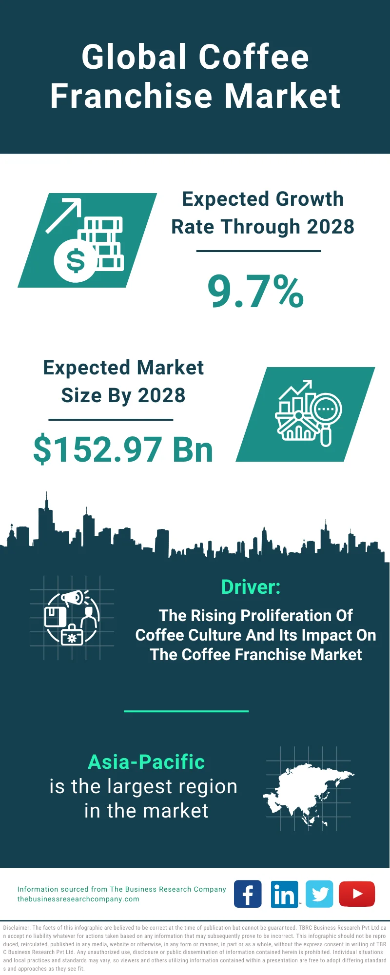 Coffee Franchise Global Market Report 2024