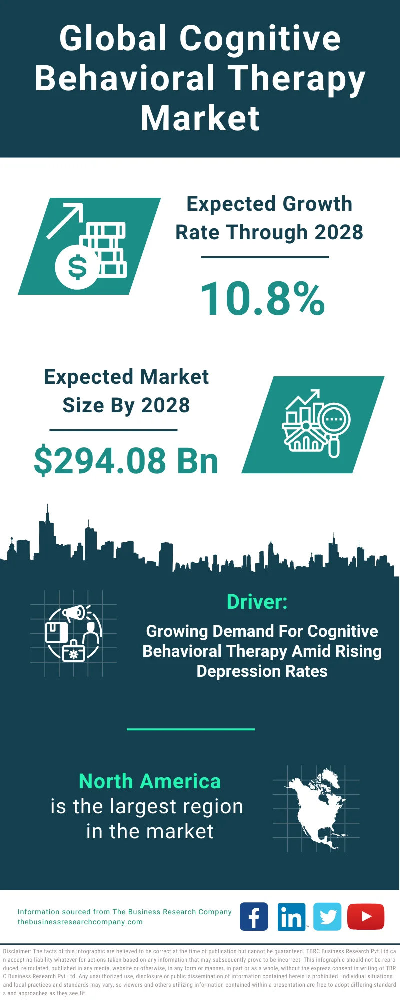 Cognitive Behavioral Therapy Global Market Report 2024