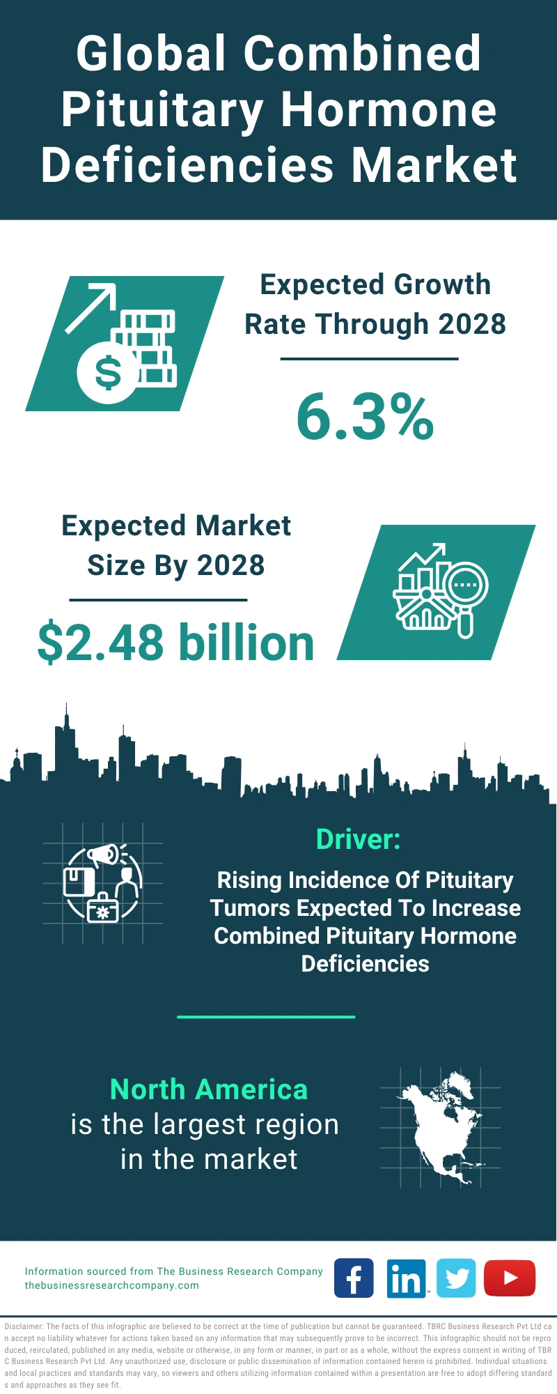 Global Combined Pituitary Hormone Deficiencies Market Infographic