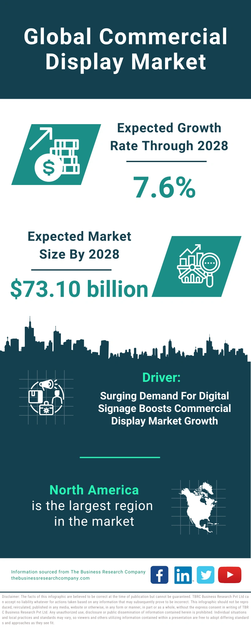 Global Commercial Display Market Infographic