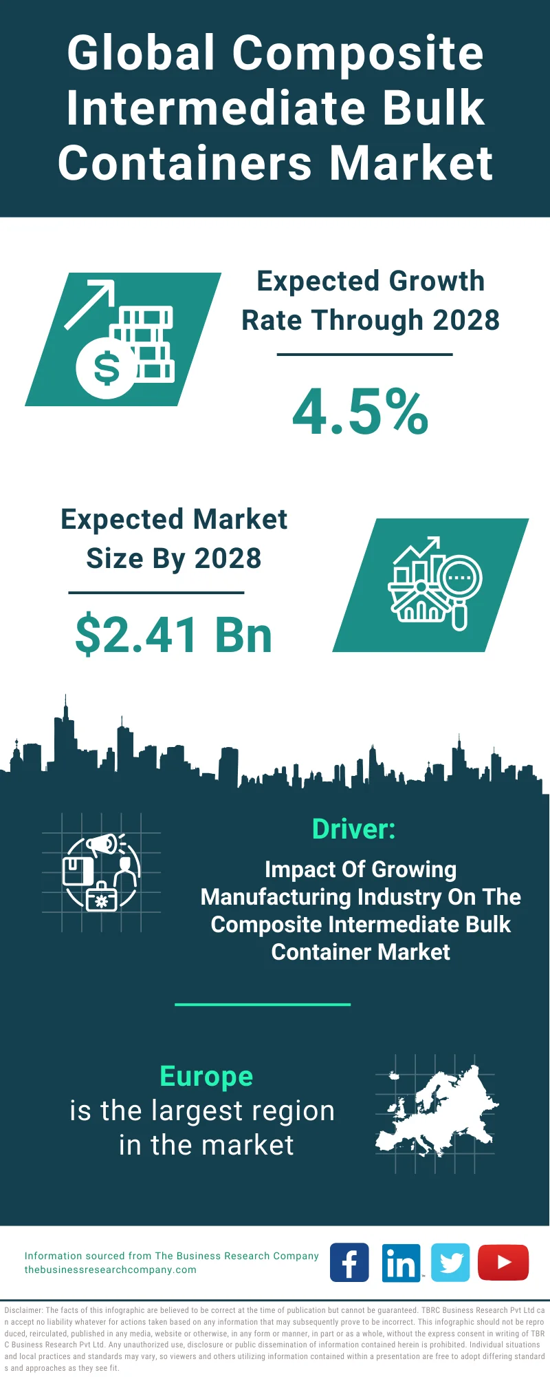 Composite Intermediate Bulk Containers Global Market Report 2024