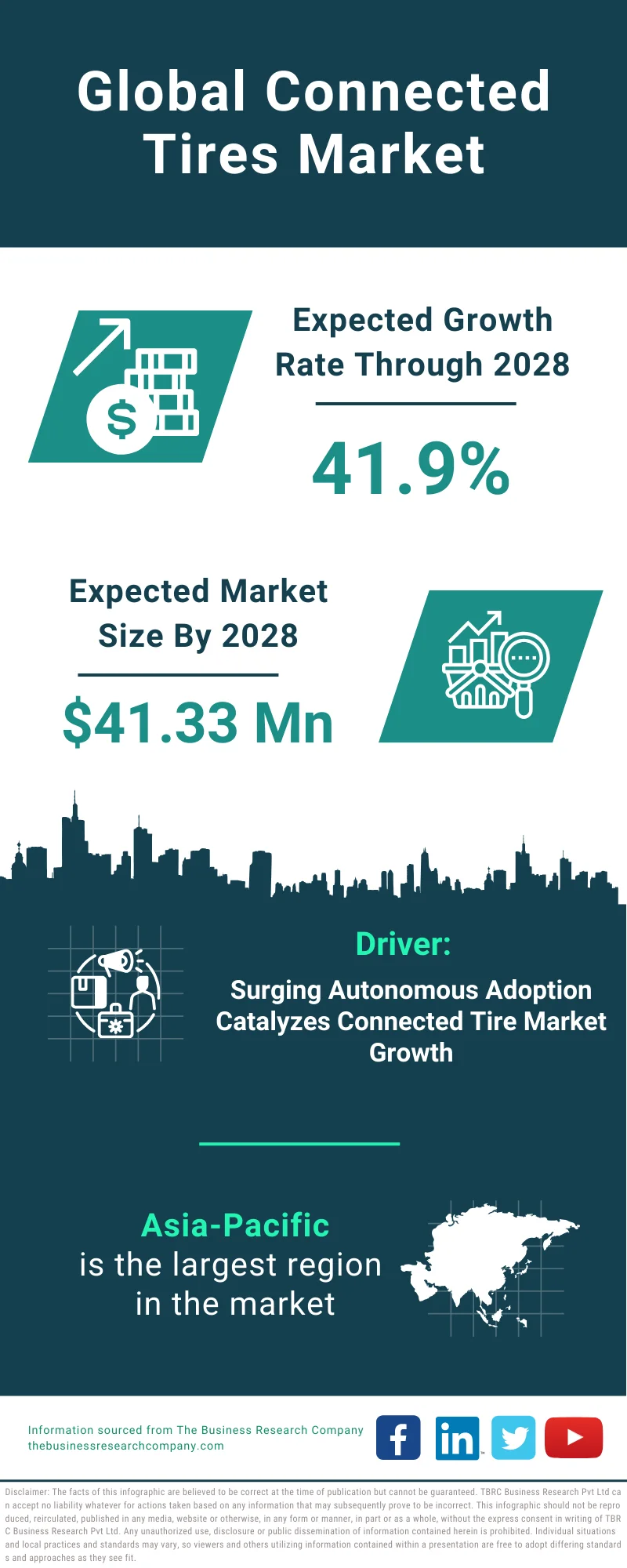 Connected Tires Global Market Report 2024