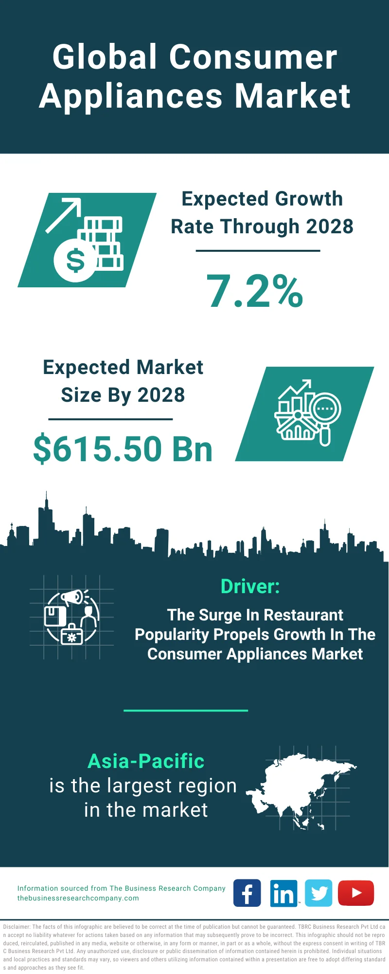 Consumer Appliances Global Market Report 2024