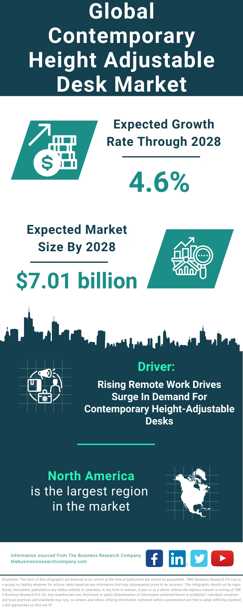 Global Contemporary Height Adjustable Desk Market Infographic