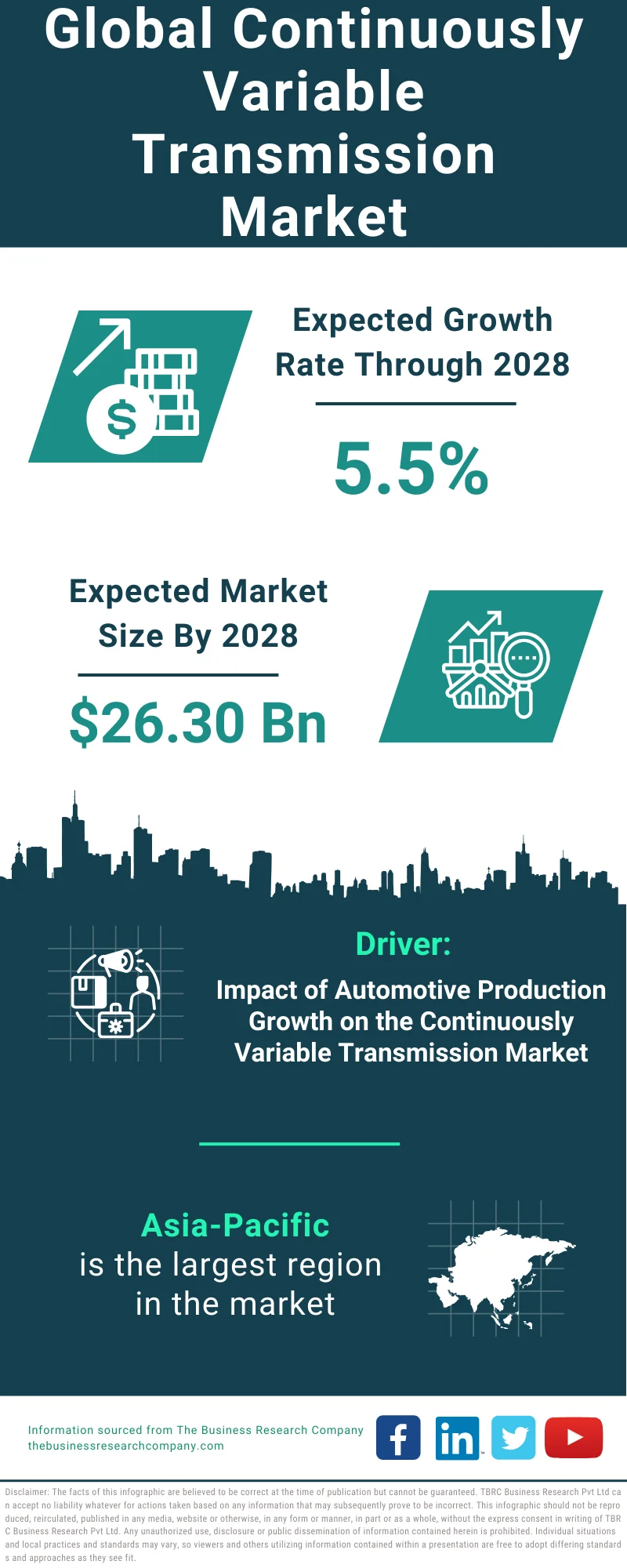 Continuously Variable Transmission Global Market Report 2024 