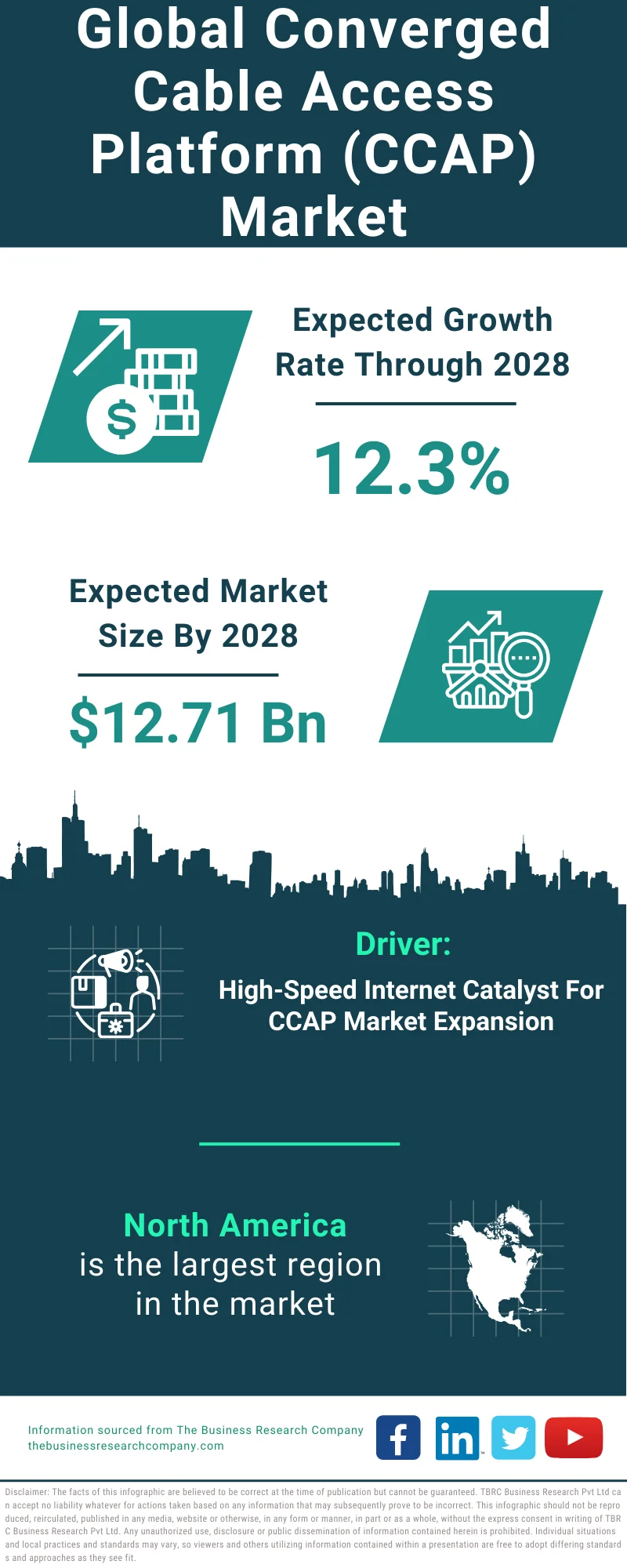 Converged Cable Access Platform (CCAP) Global Market Report 2024