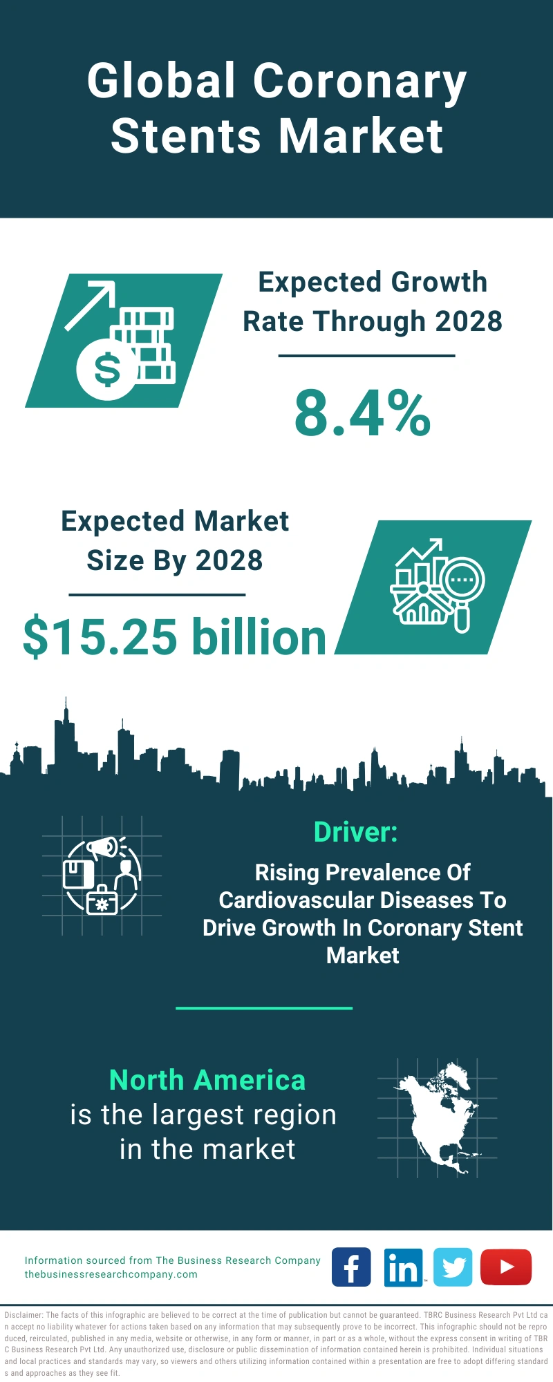 Global Coronary Stents Market Infographic