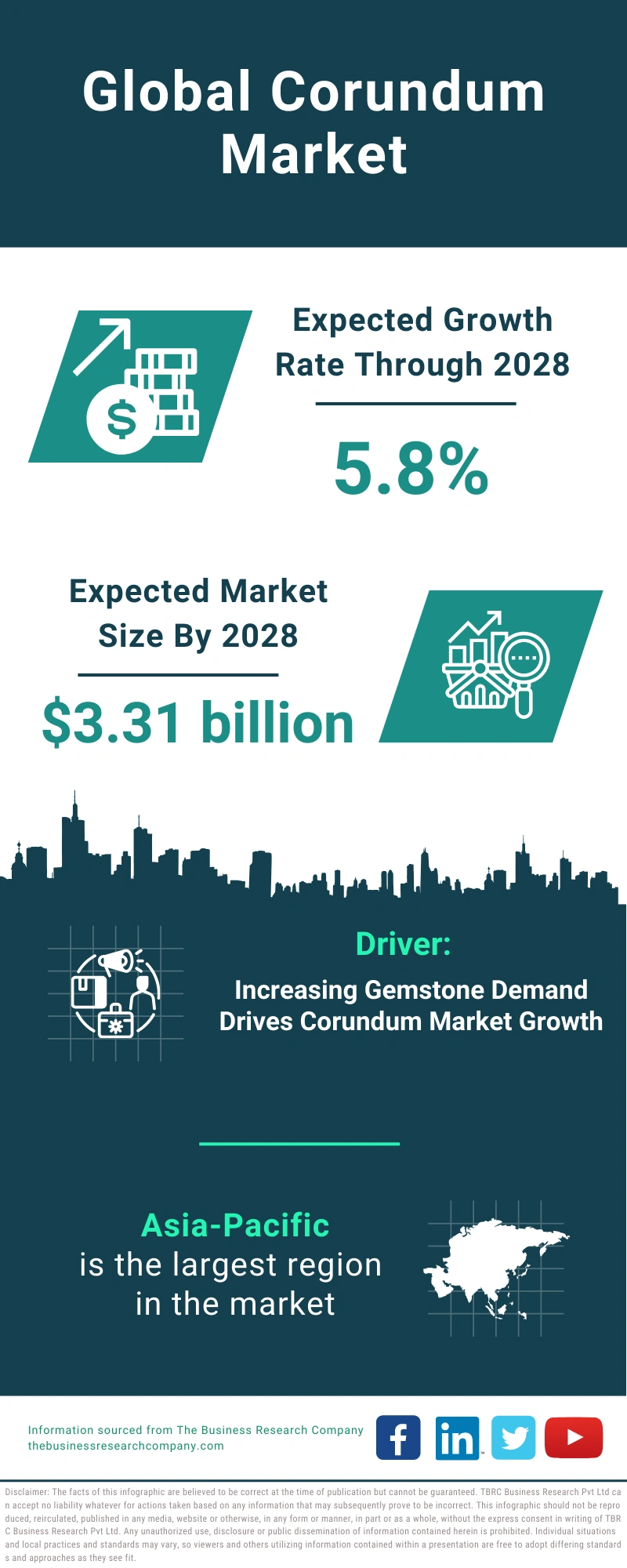 Global Corundum Market Infographic