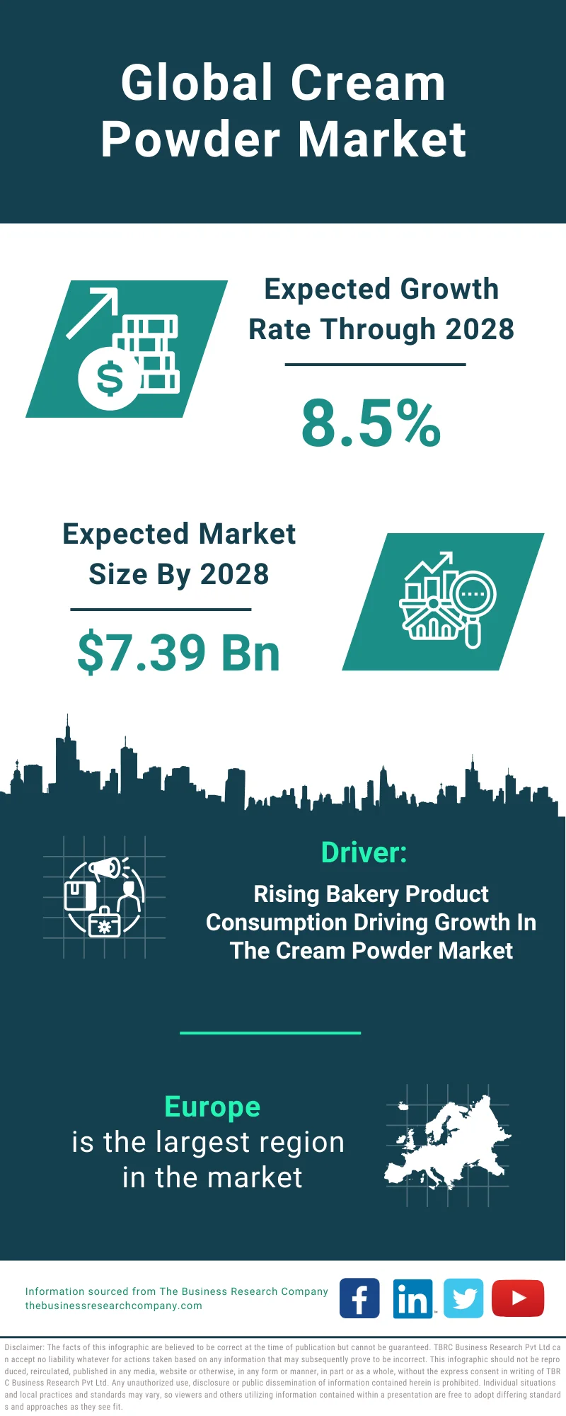 Cream Powder Global Market Report 2024