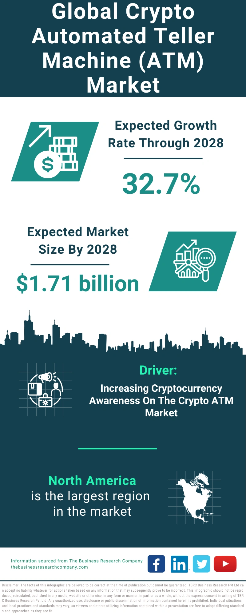 Global Crypto Automated Teller Machine (ATM) Market Infographic