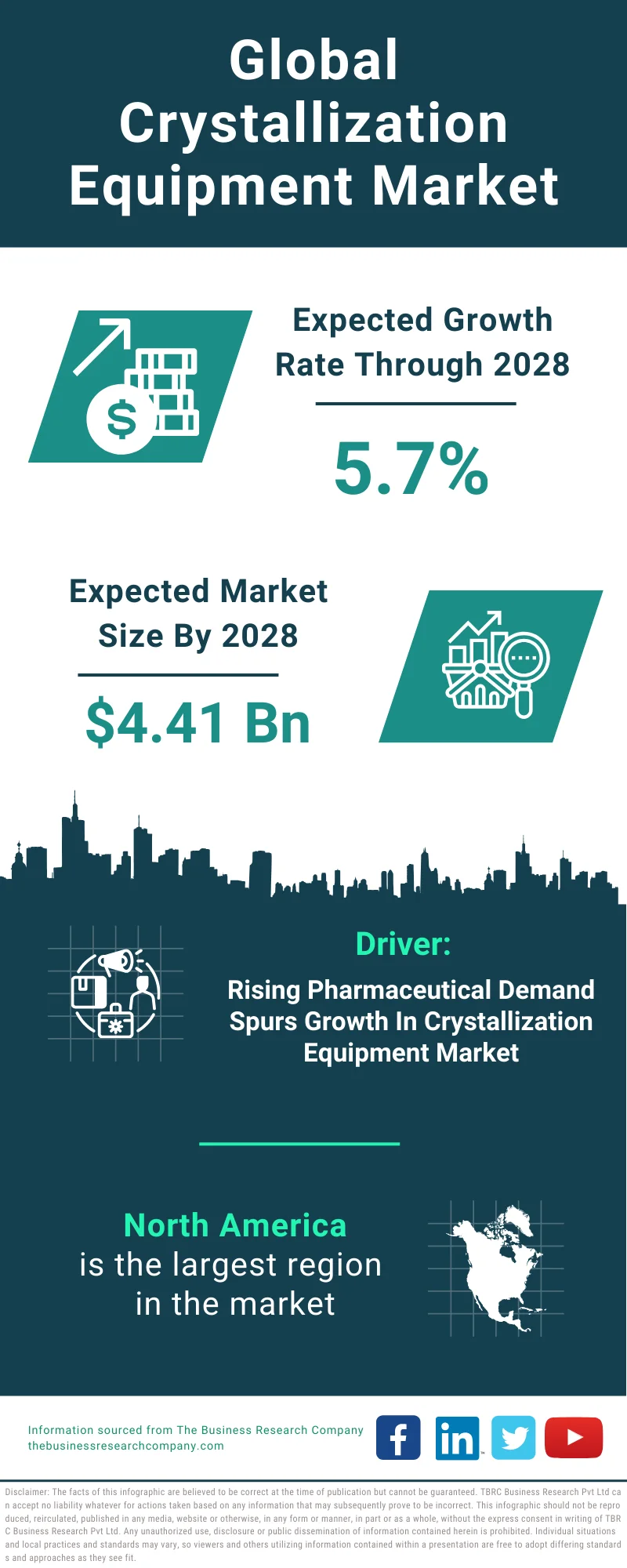 Crystallization Equipment Global Market Report 2024