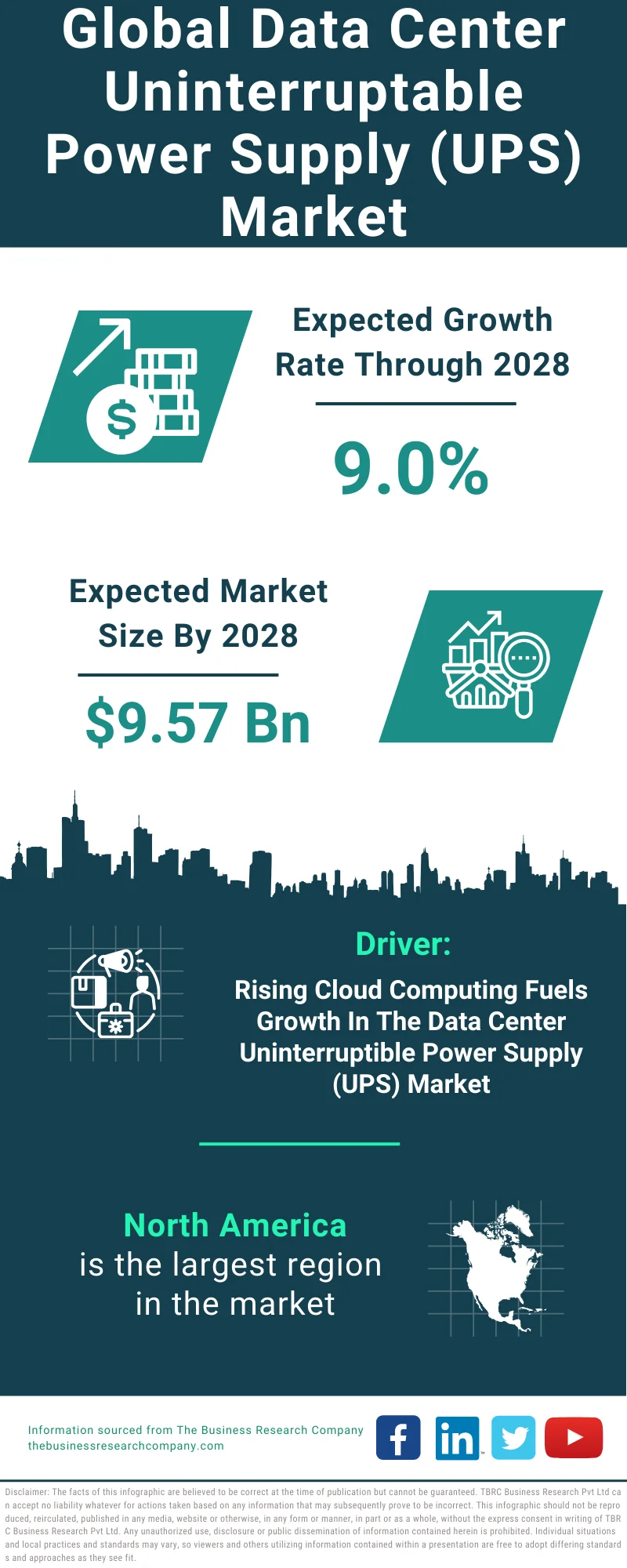 Data Center Uninterruptable Power Supply (UPS) Global Market Report 2024