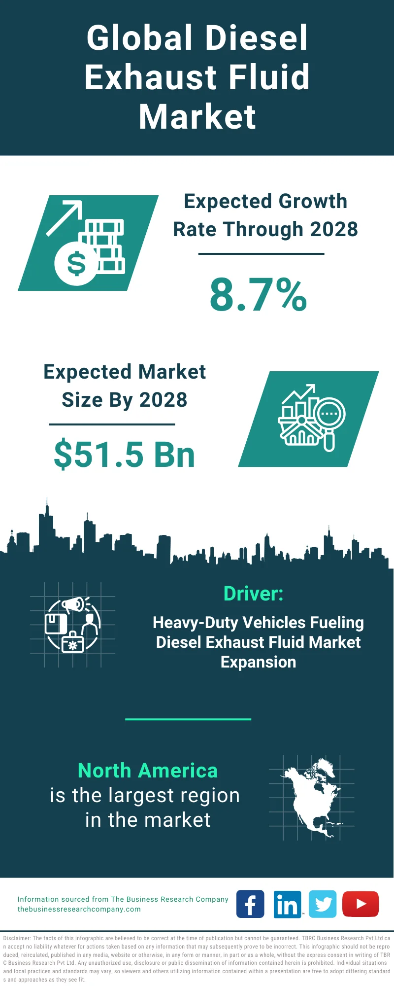 Diesel Exhaust Fluid Global Market Report 2024