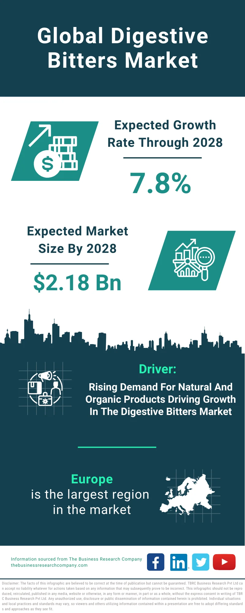 Digestive Bitters Global Market Report 2024 