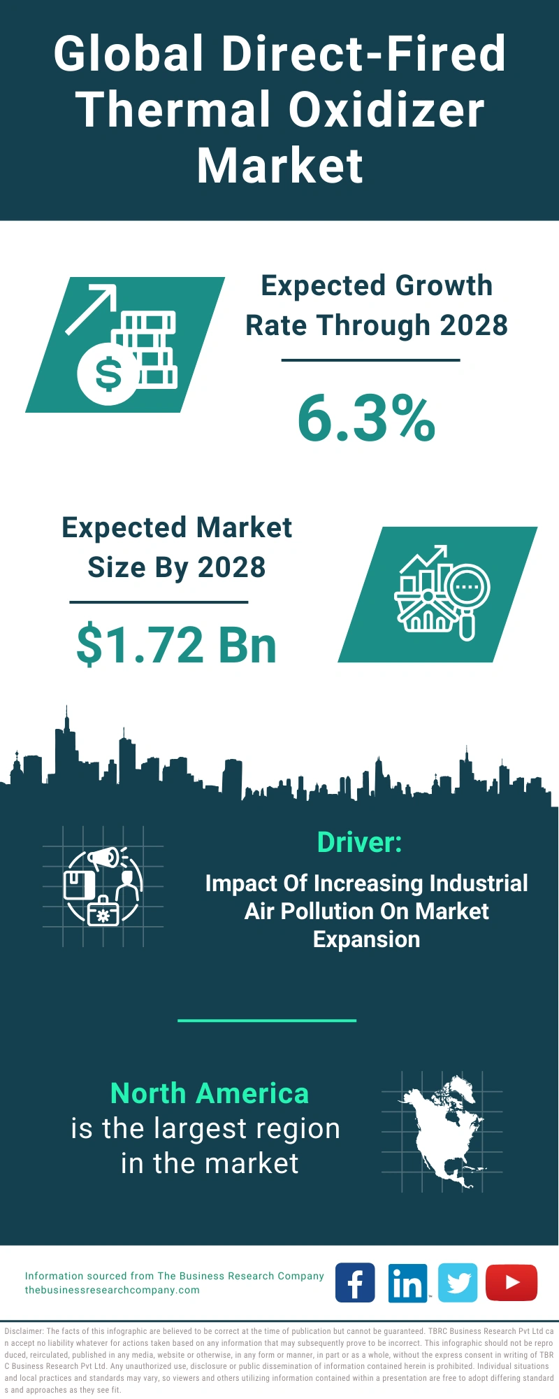 Global Direct-Fired Thermal Oxidizer Market Infographic