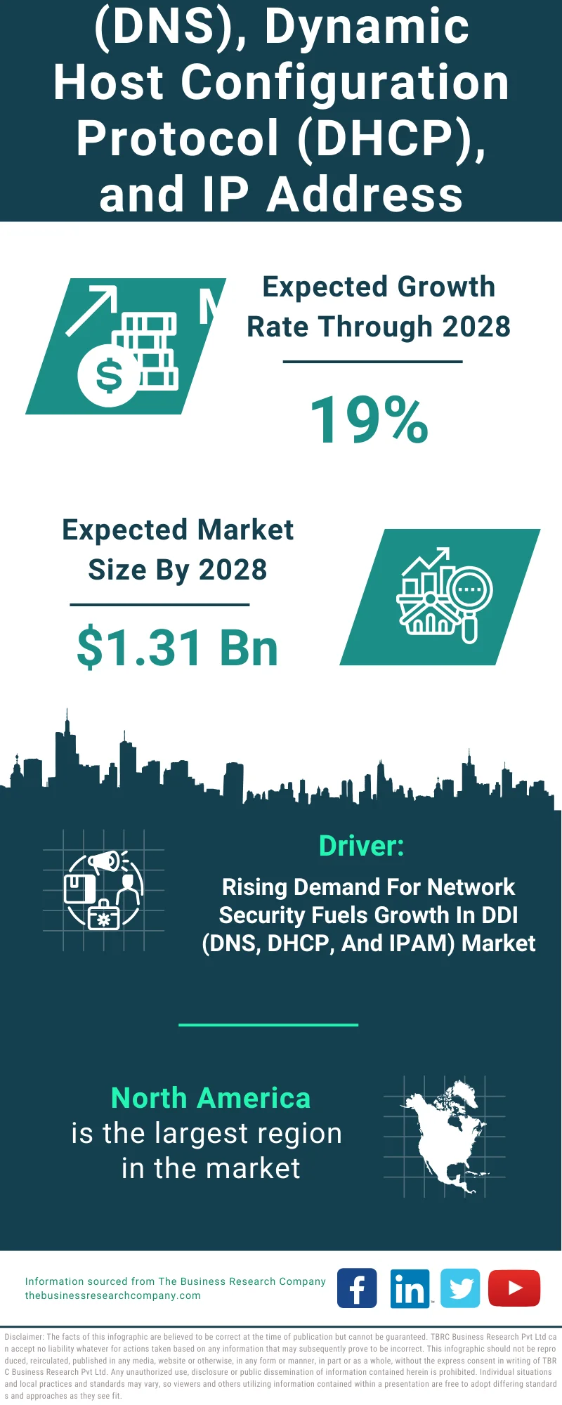 Domain Name System (DNS), Dynamic Host Configuration Protocol (DHCP), and IP Address Management (IPAM) Global Market Report 2024