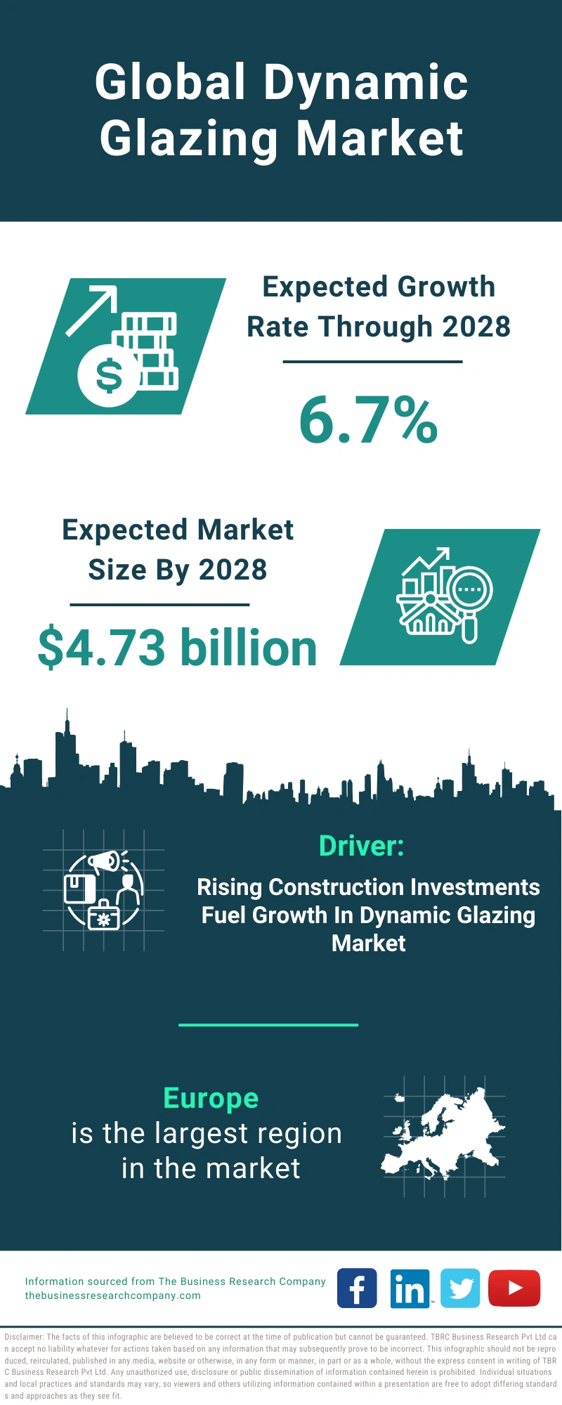 Global Dynamic Glazing Market Infographic