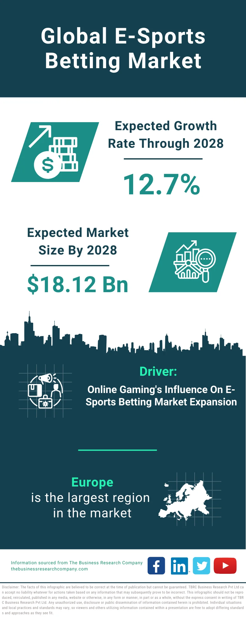 E-Sports Betting Global Market Report 2024