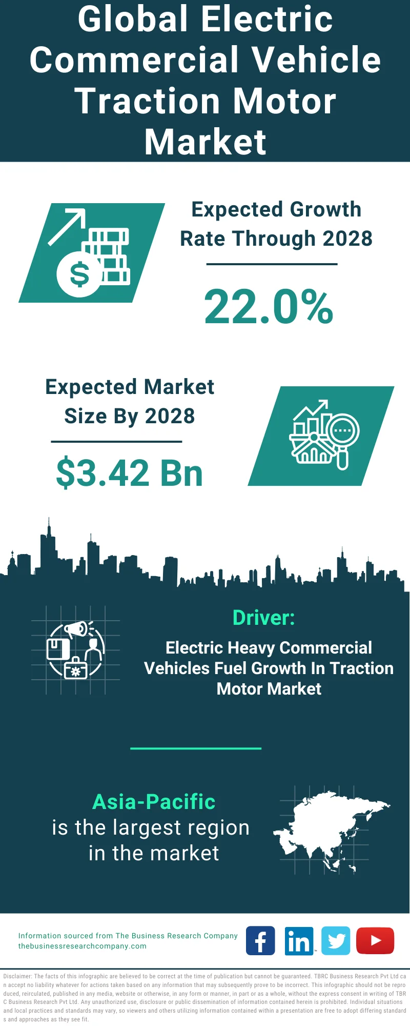 Electric Commercial Vehicle Traction Motor Global Market Report 2024