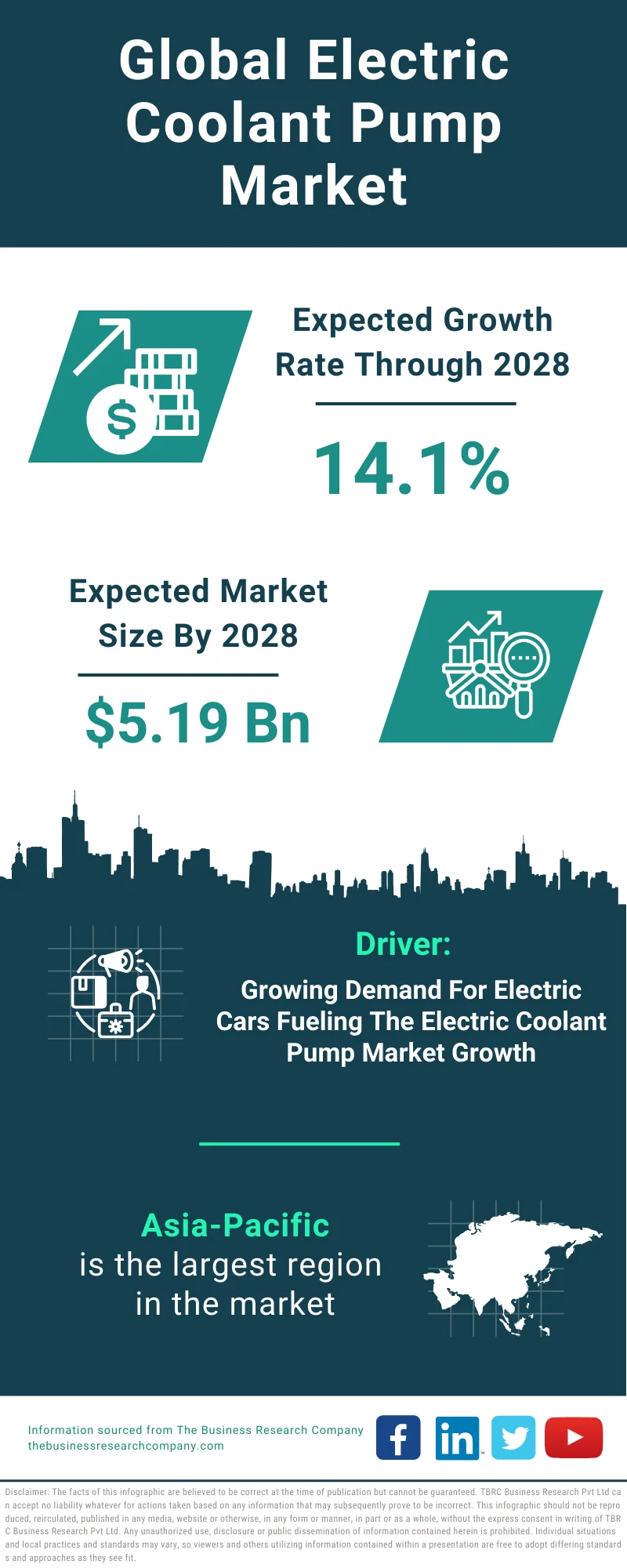 Electric Coolant Pump Global Market Report 2024