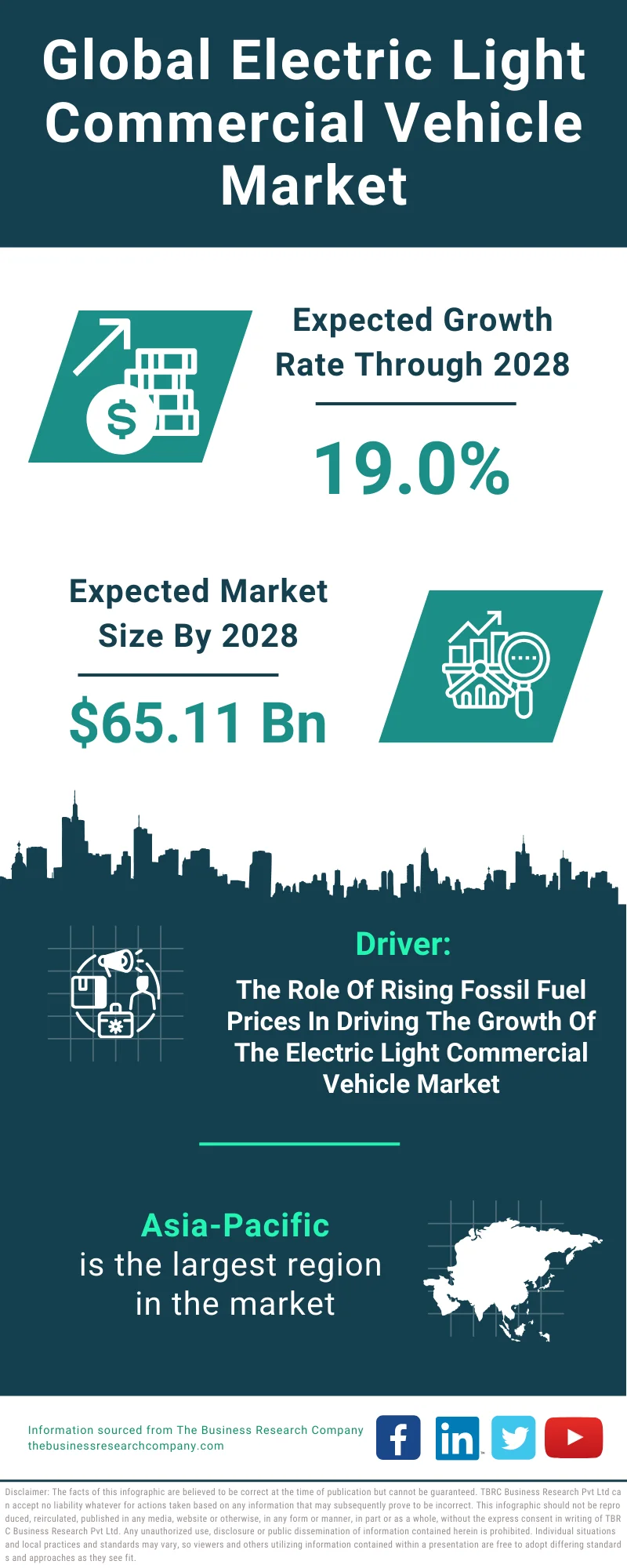 Electric Light Commercial Vehicle Global Market Report 2024