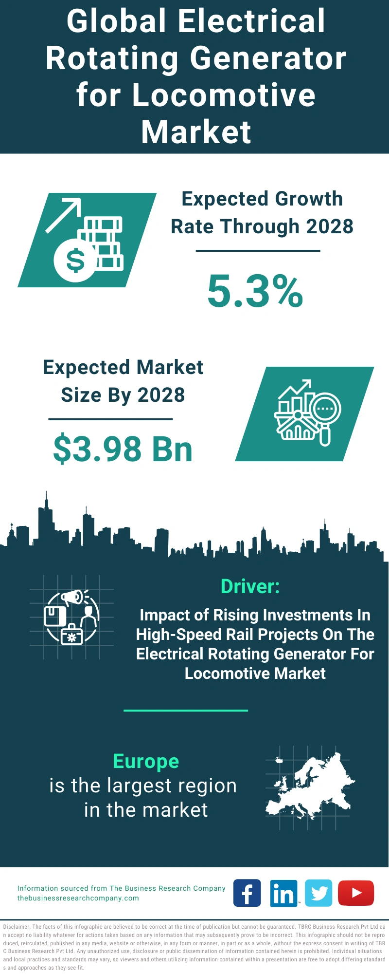 Global Electrical Rotating Generator for Locomotive Market Infographic